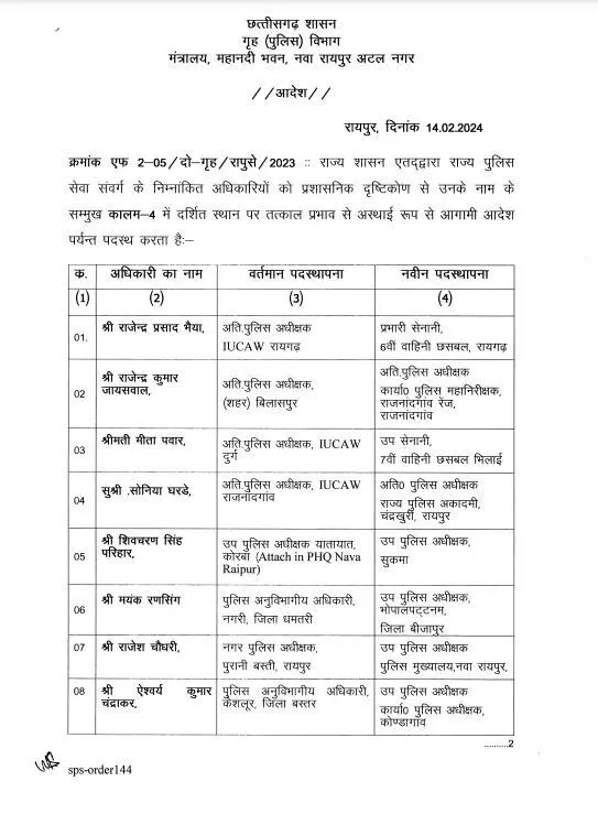 DSP समेत 10 पुलिस अफसरों के तबादले, देखें लिस्ट