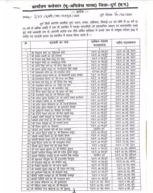 सैकड़ों पटवारियों का कलेक्टर ने किया ट्रांसफर