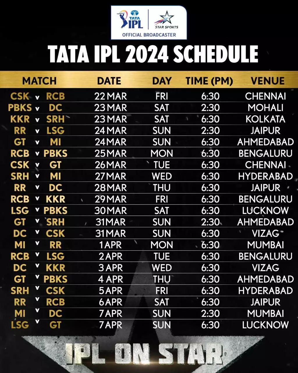 CSK और  रॉयल चैलेंजर्स बेंगलुरु के बीच होगा IPL का पहला मैच