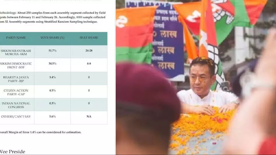 सिक्किम राज्य विधानसभा चुनाव 2024 वीप्राइड ओपिनियन पोल में एसकेएम की जीत का अनुमान लगाया गया