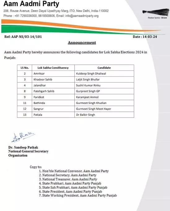 लोकसभा चुनाव: पंजाब की 13 में से 8 सीटों पर AAP ने उम्मीदवारों का किया ऐलान