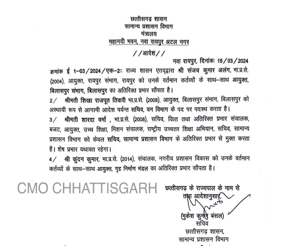 रायपुर संभाग के आयुक्त को अतिरिक्त प्रभार, 3 IAS के प्रभार भी बदले गए