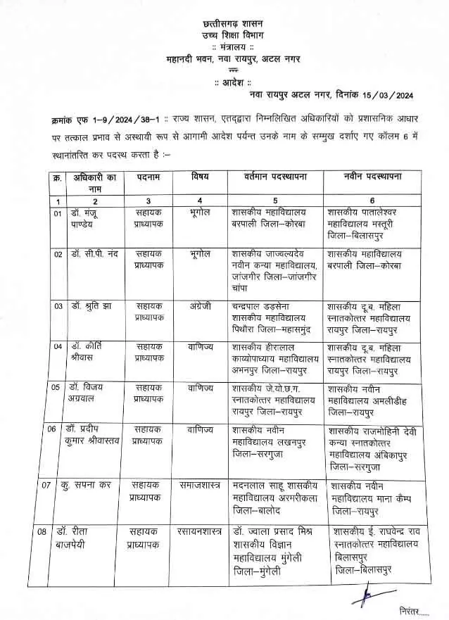 उच्च शिक्षा विभाग ने किए तबादले, सूची में 25 कॉलेज टीचरों के नाम