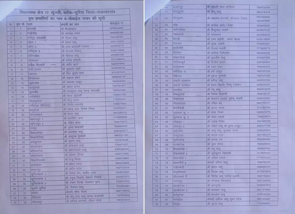 मृत कांग्रेस नेताओं को मिली जिम्मेदारी, पार्टी की हो रही फ़जीहत