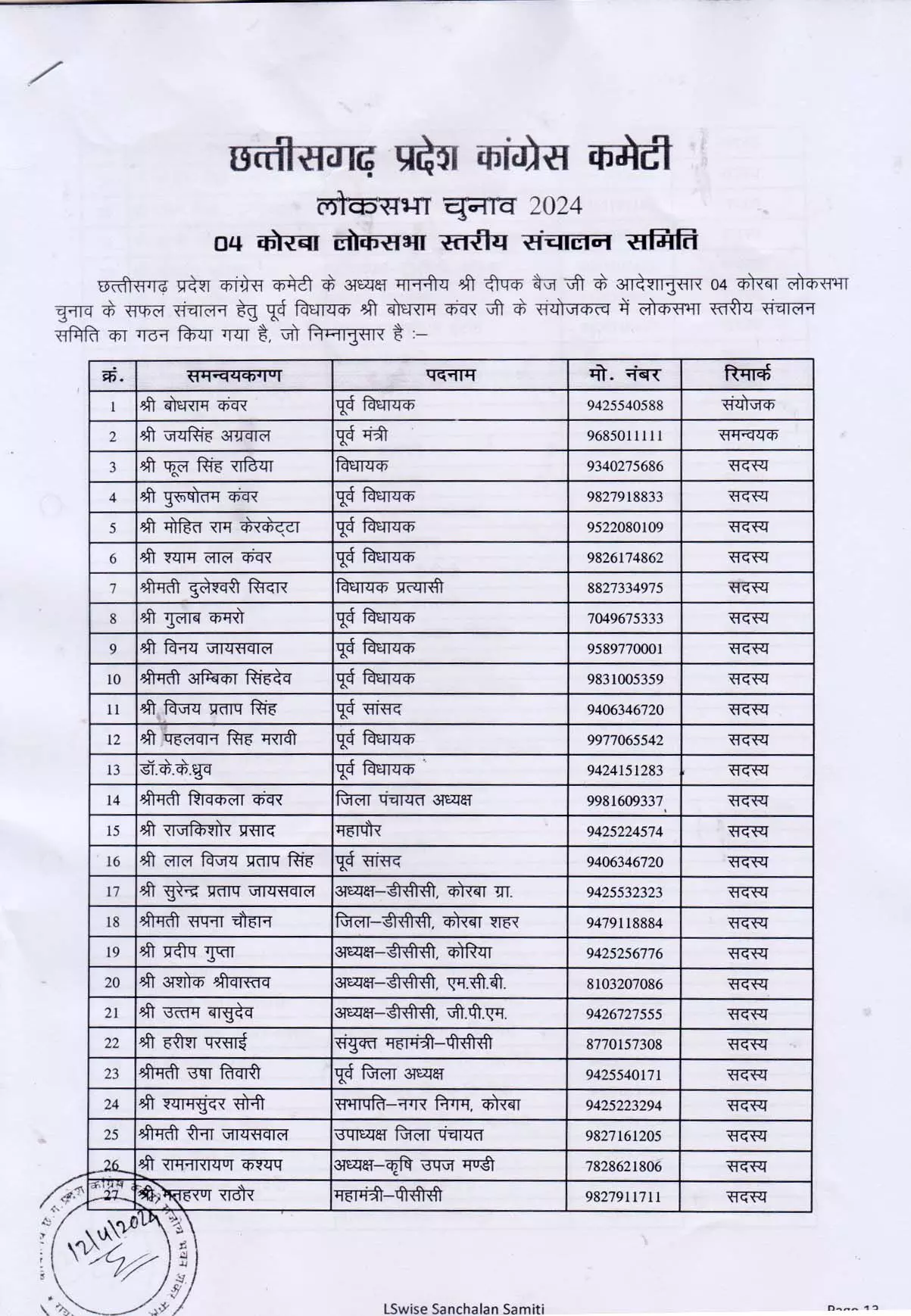 कांग्रेस ने कोरबा लोकसभा स्तरीय संचालन समिति का किया गठन