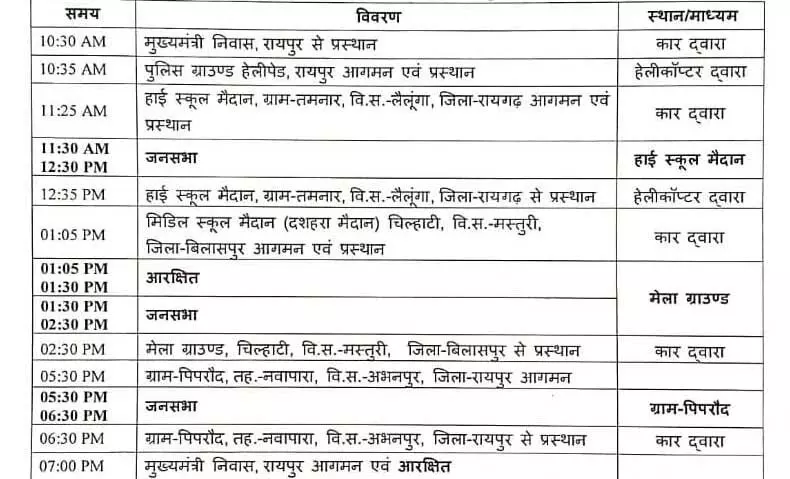 लैलूंगा में सभा कर बिलासपुर पहुंचेंगे सीएम विष्णुदेव साय