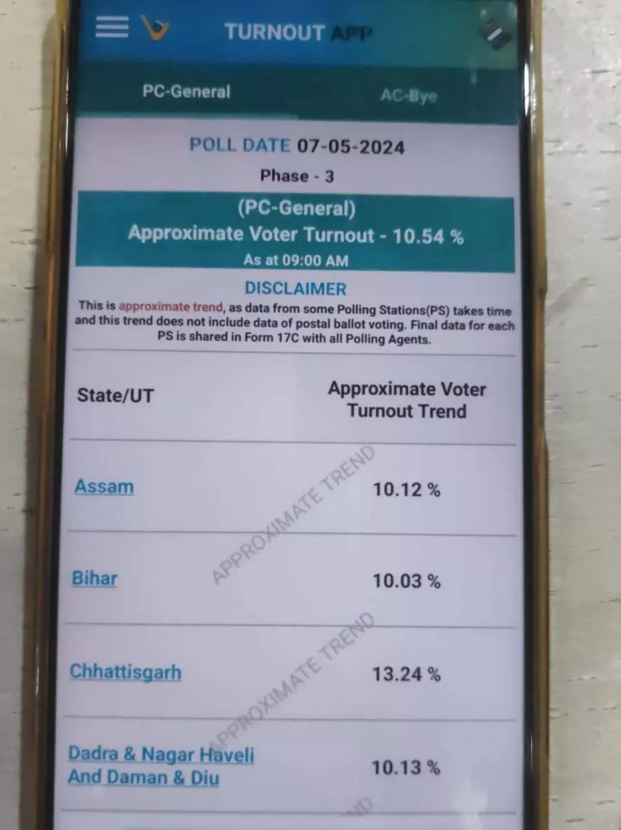 छत्तीसगढ़ के 7 लोकसभा सीटों पर 9 बजे तक 13.24 प्रतिशत मतदान