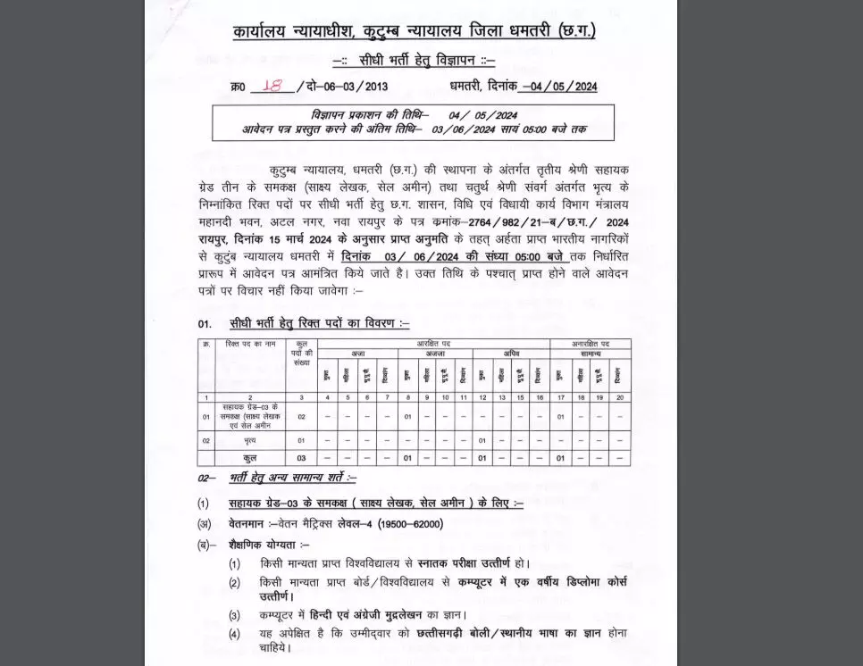 कोर्ट में निकली भर्ती, ऑनलाइन आवेदन कर सकेंगे 3 जून तक