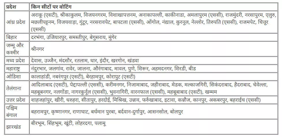 चौथे चरण का मतदान 13 मई को, 10 राज्यों में 96 लोकसभा सीटों पर डाले जाएंगे वोट