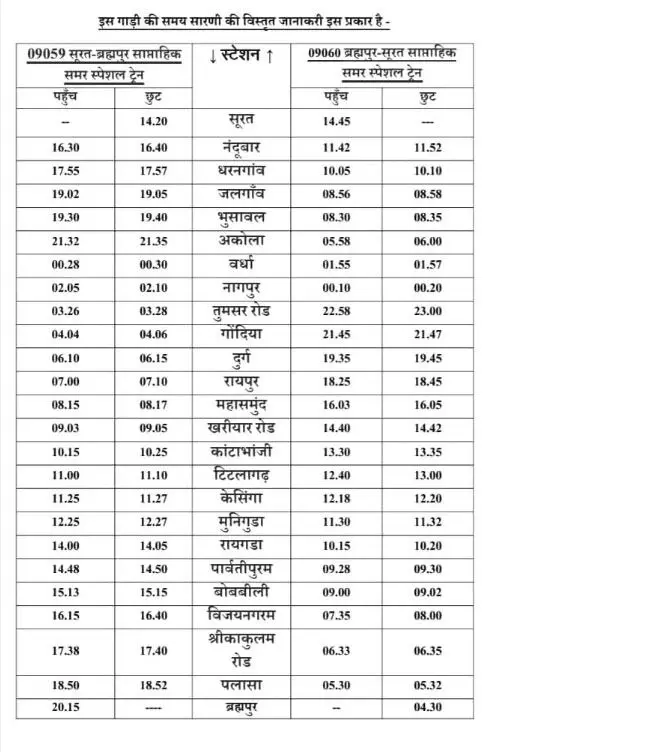 समर स्पेशल ट्रेन के परिचालन में की गई बढ़ोतरी