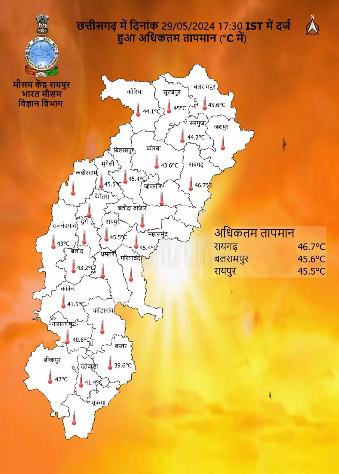सबसे ज्यादा गर्म रहा रायगढ़, आज के लिए छत्तीसगढ़ में हिटवेव का अलर्ट