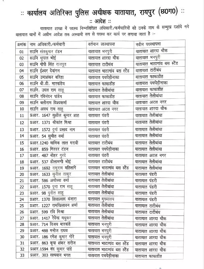 Raipur में यातायात जवानों का ट्रांसफर