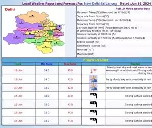 दिल्ली-एनसीआर में हीट वेव जारी, अगले दो दिनों में मिल सकती है राहत