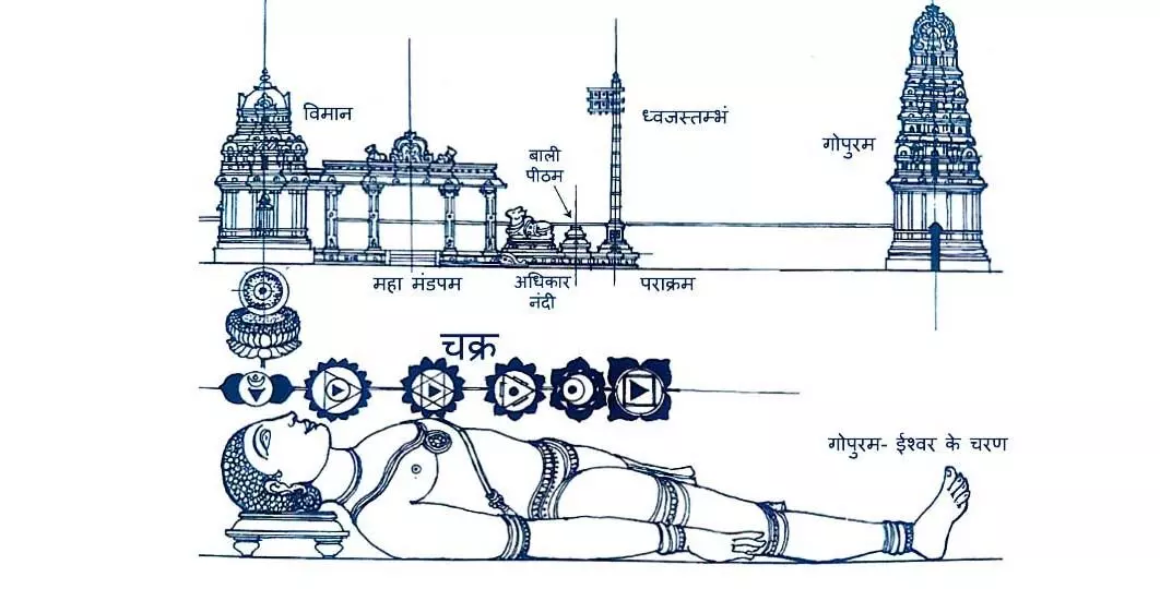 जानिए क्या है हिन्दू मन्दिर की वास्तुकला और इसका इतिहास
