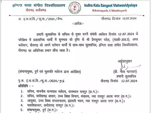 CG NEWS: अपर कलेक्टर को अतिरिक्त प्रभार, प्रभारी कुलसचिव नियुक्त किए गए