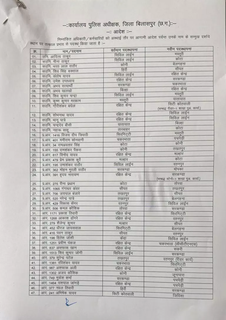 80 पुलिसकर्मियों का Transfer, एसपी ने जारी की सूची