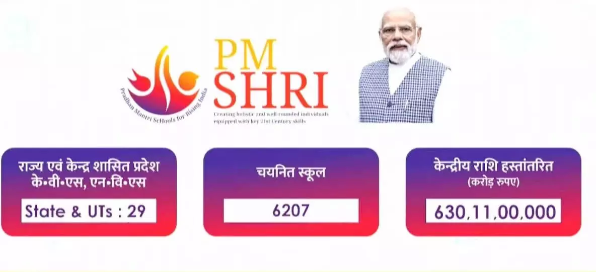 PM Shri scheme: 27,000 करोड़ रुपये से अधिक के भारी बजट के साथ