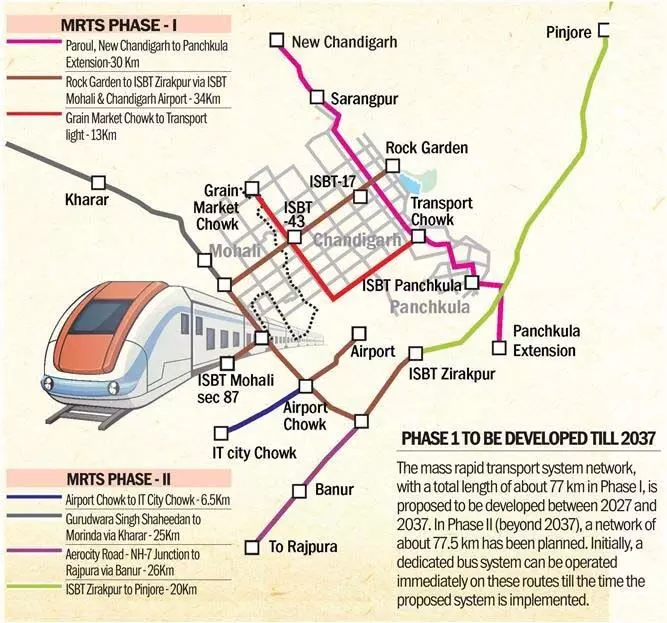 Chandigarh ट्राइसिटी के लिए 2 कोच वाली मेट्रो सबसे व्यवहार्य