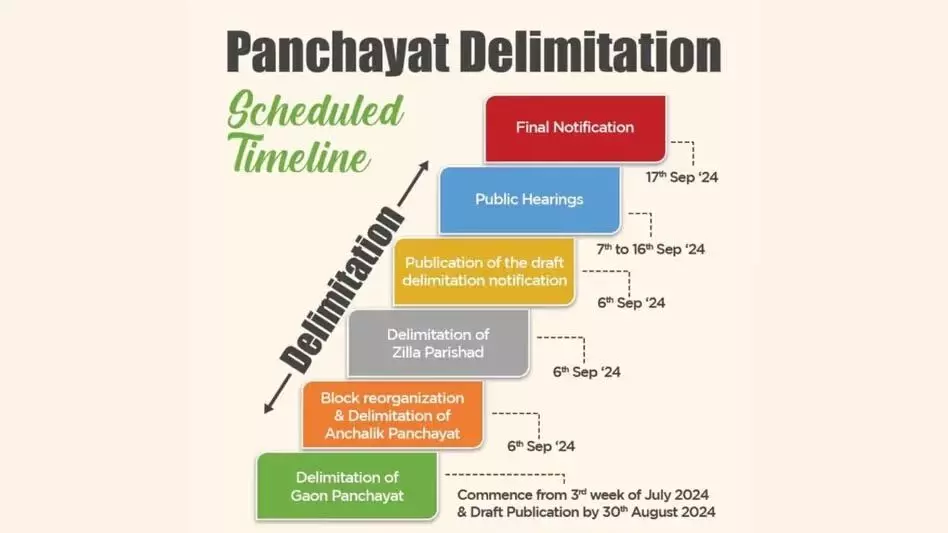 Assam ने पंचायत परिसीमन के लिए समयसीमा तय की