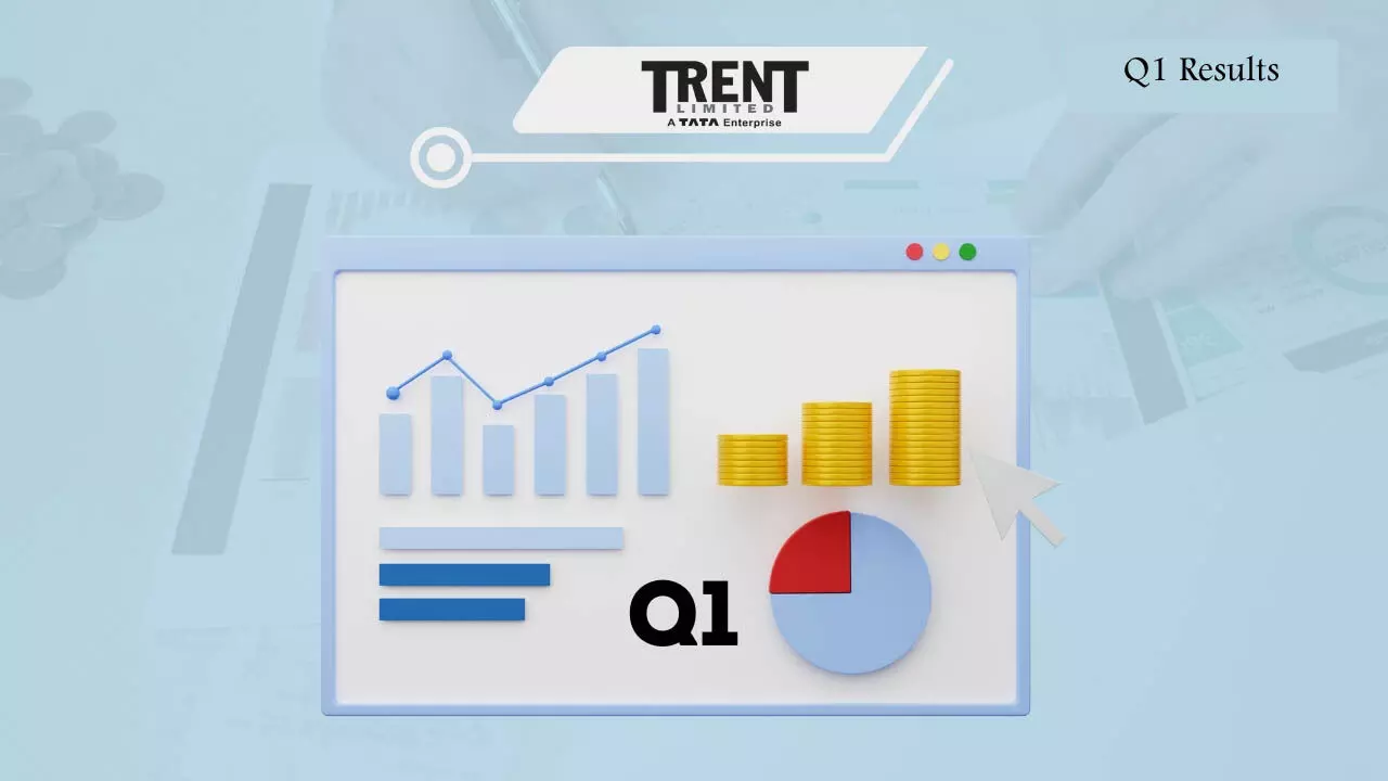 Trent Q1 Results: लाभ में कितने की वार्षिक वृद्धि, जाने:-