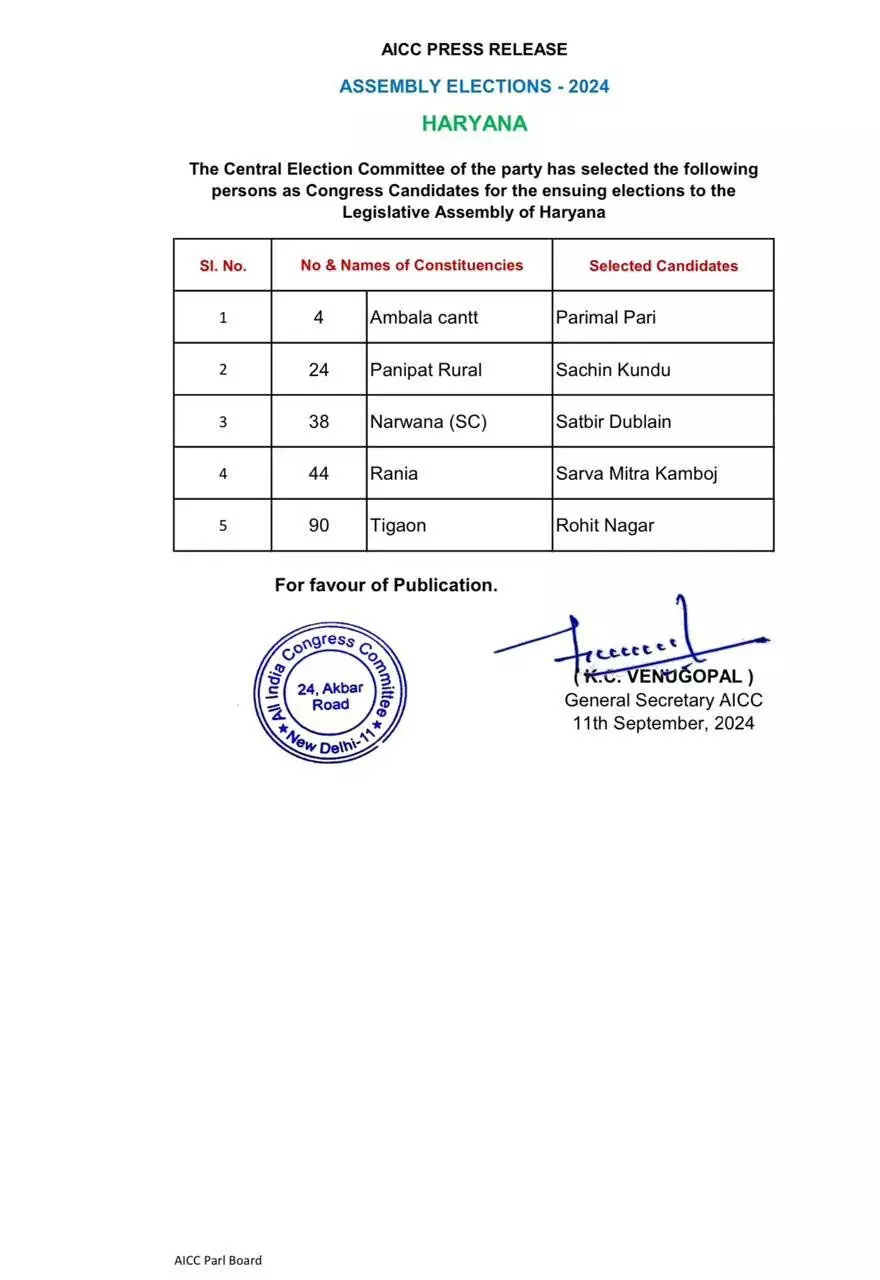 कांग्रेस ने हरियाणा विधानसभा चुनाव के लिए अपने उम्मीदवारों की चौथी सूची जारी की