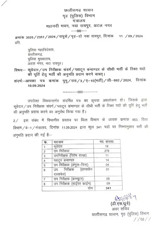 कई विभागों में रिक्त पदों की भर्ती की प्रक्रिया शुरू