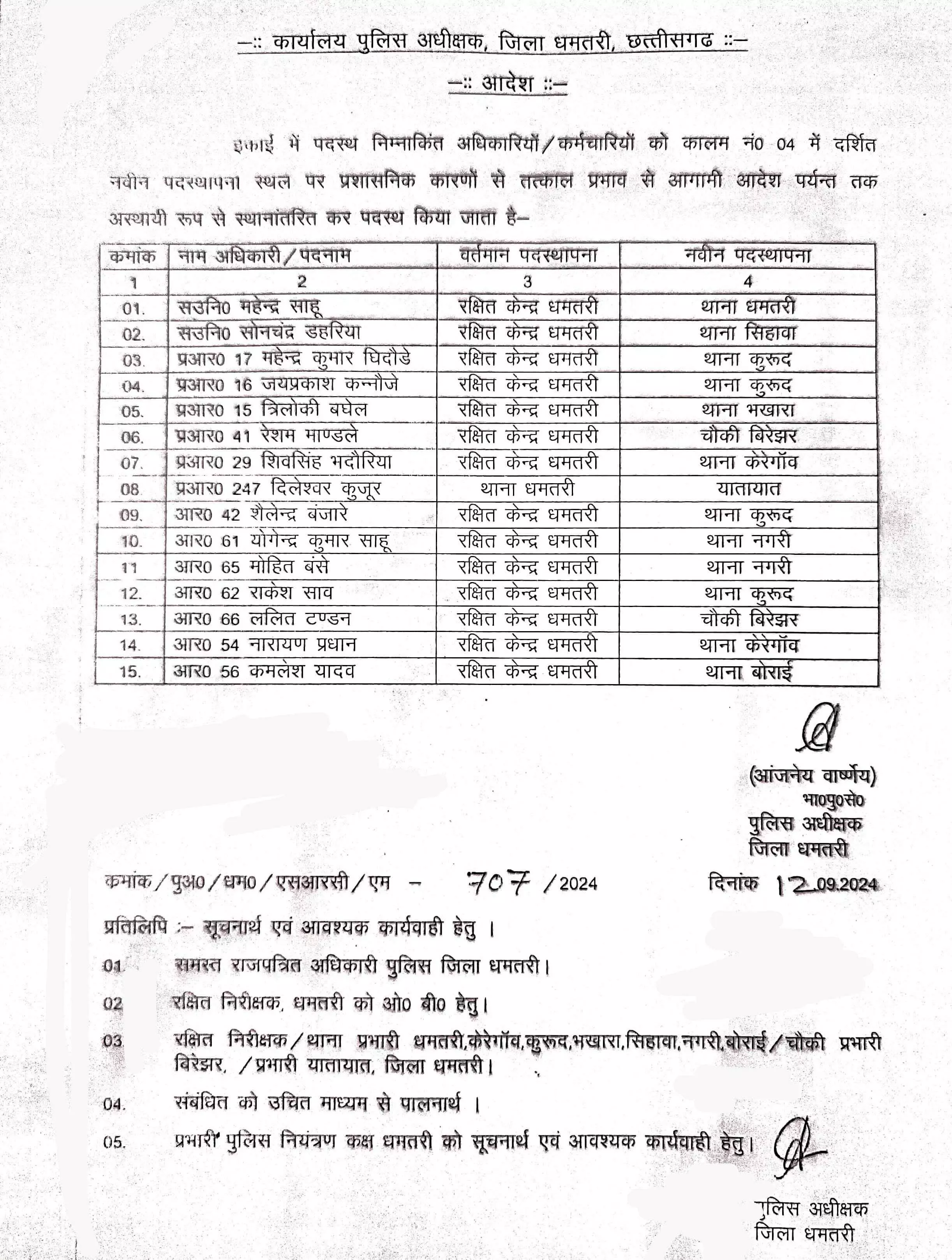 एसपी ने 15 पुलिसकर्मियों का किया ट्रांसफर