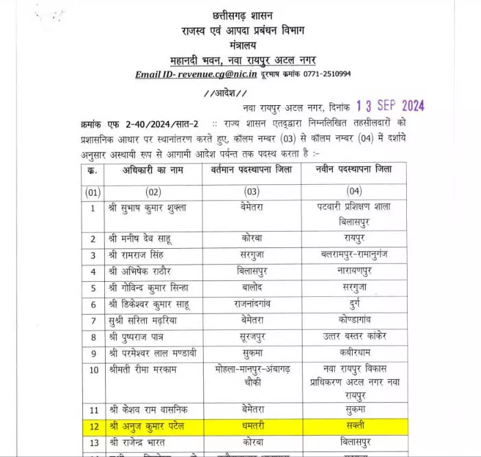 राजस्व विभाग के तबादले में अंधेर नगरी चौपट राजा