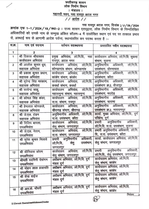 PWD में 32 इंजीनियरों के तबादले, देखें लिस्ट