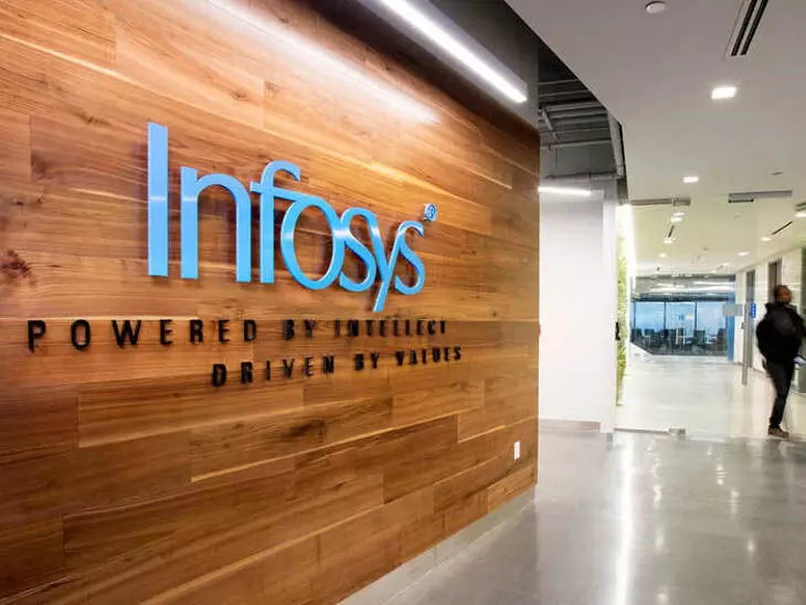 Infosys के शेयर में 0.98% की बढ़त