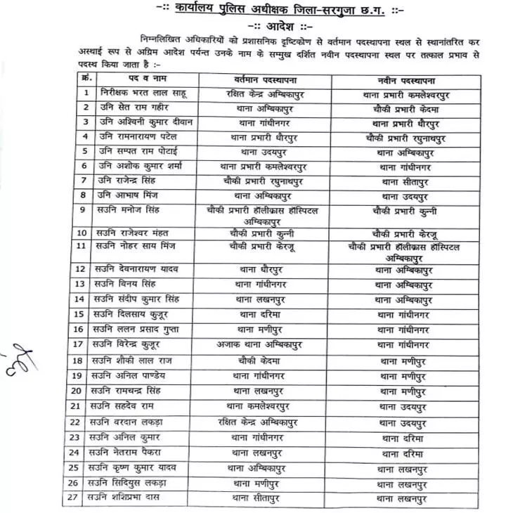 थाना प्रभारी समेत 27 पुलिसकर्मियों के तबादले