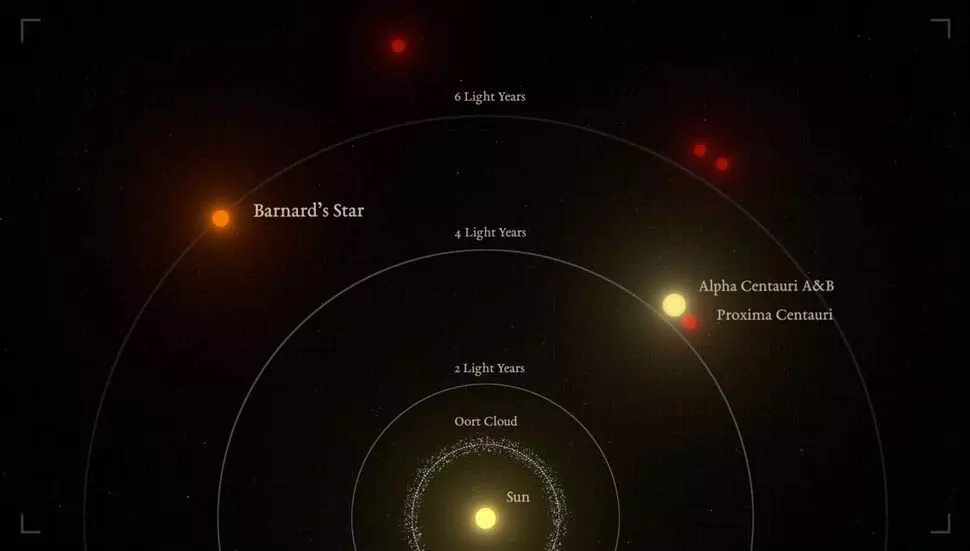 हमारे सबसे निकट के एकल तारे के आसपास Sub-Earth बाह्यग्रह की खोज