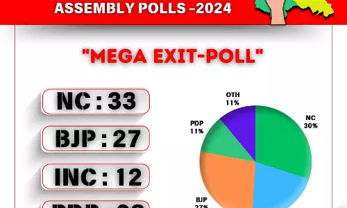 Exit Poll 2024: जम्मू-कश्मीर के Exit Poll के नतीजे आए सामने