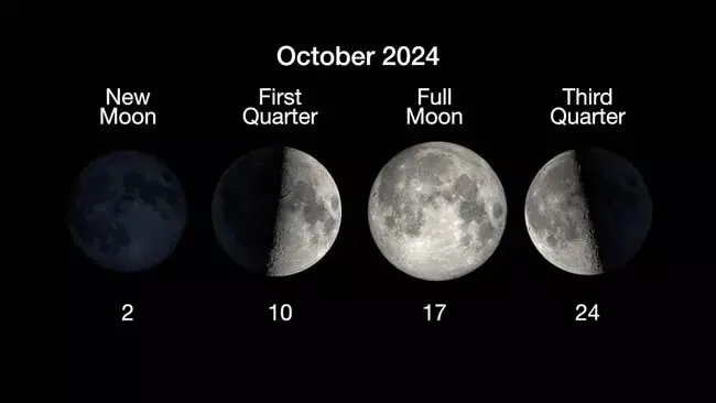 Moon Phase 2024: क्या है आज चंद्रमा का चरण? जाने