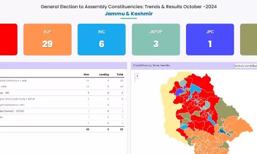 BIG BREAKING: जम्मू में NC-कांग्रेस की सरकार