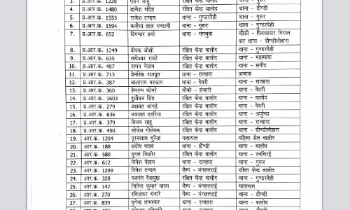 80 पुलिसकर्मियों का एसपी ने किया ट्रांसफर