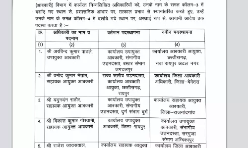 आबकारी विभाग में तबादले, देखें लिस्ट