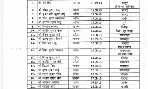 45 सब इंस्पेक्टरों का हुआ प्रमोशन, बने इंस्पेक्टर
