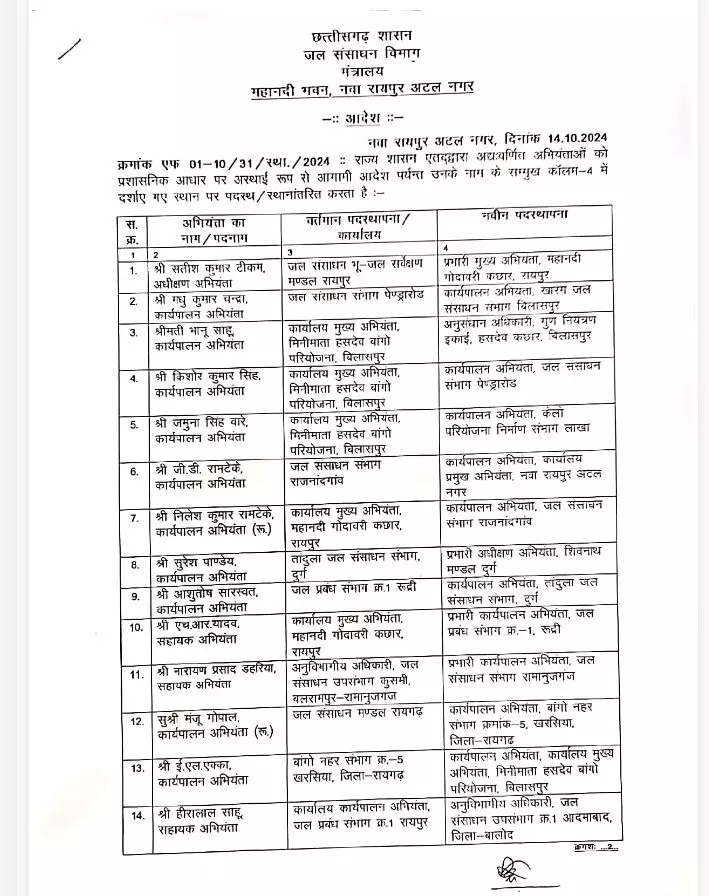 जल संसाधन विभाग में ट्रांसफर, लिस्ट में ईई और एई के नाम