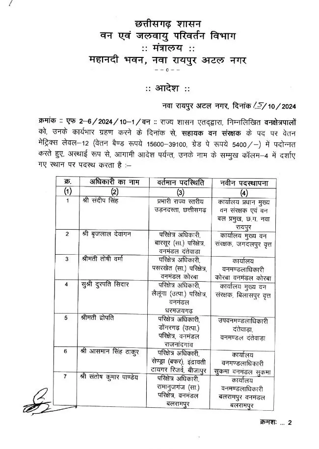 वन विभाग में प्रमोशन, 43 रेंजर और 16 एसडीओ बने