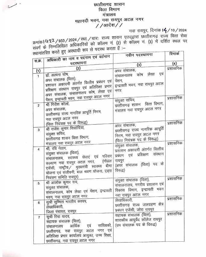 बड़े स्तर पर तबादले हुए वित्त विभाग में