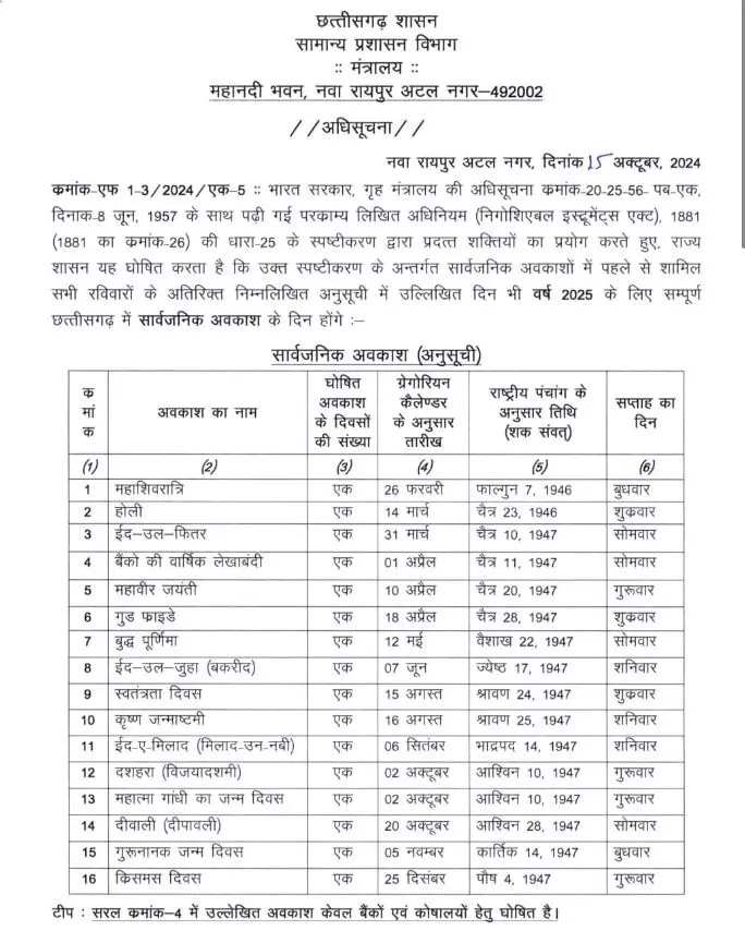 Chhattisgarh: साल 2025 में 16 दिन सार्वजनिक अवकाश