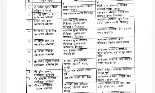 जल संसाधन विभाग में ट्रांसफर, लिस्ट में ईई और एई के नाम