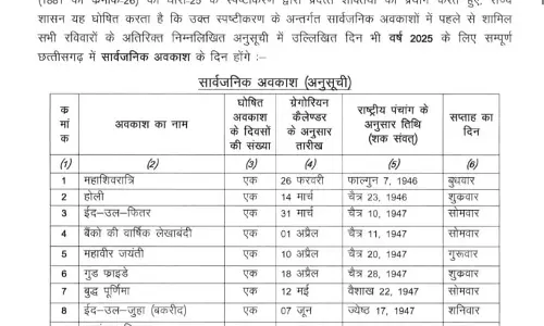 Chhattisgarh: साल 2025 में 16 दिन सार्वजनिक अवकाश