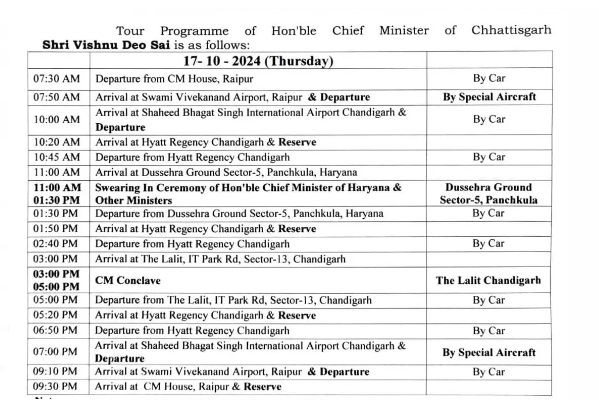 सीएम साय कल हरियाणा दौरे पर