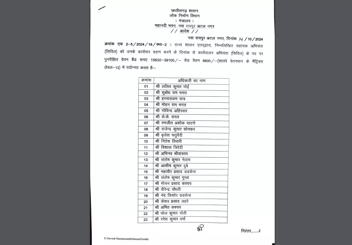 लोक निर्माण विभाग में 51 अधिकारियों की हुई पदोन्नति