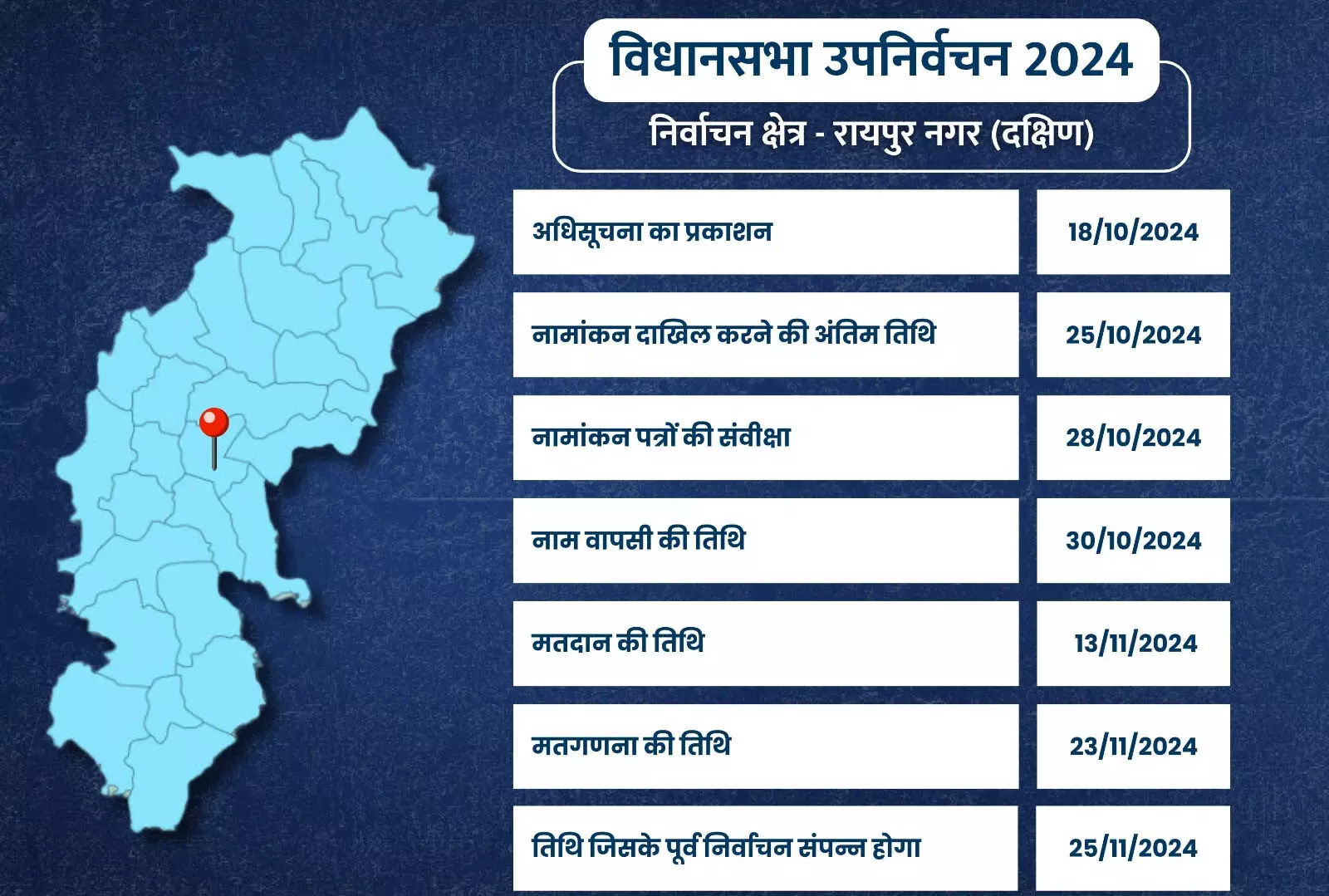 रायपुर दक्षिण विधानसभा उपचुनाव के लिए अधिसूचना जारी