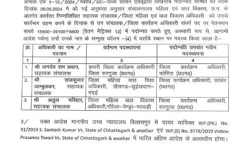 3 अफसरों का तबादला आदेश महिला एवं बाल विकास विभाग ने किया जारी