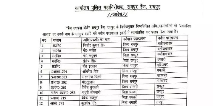 24 पुलिस कर्मियों का ट्रांसफर, रायपुर आईजी ने जारी किया आदेश