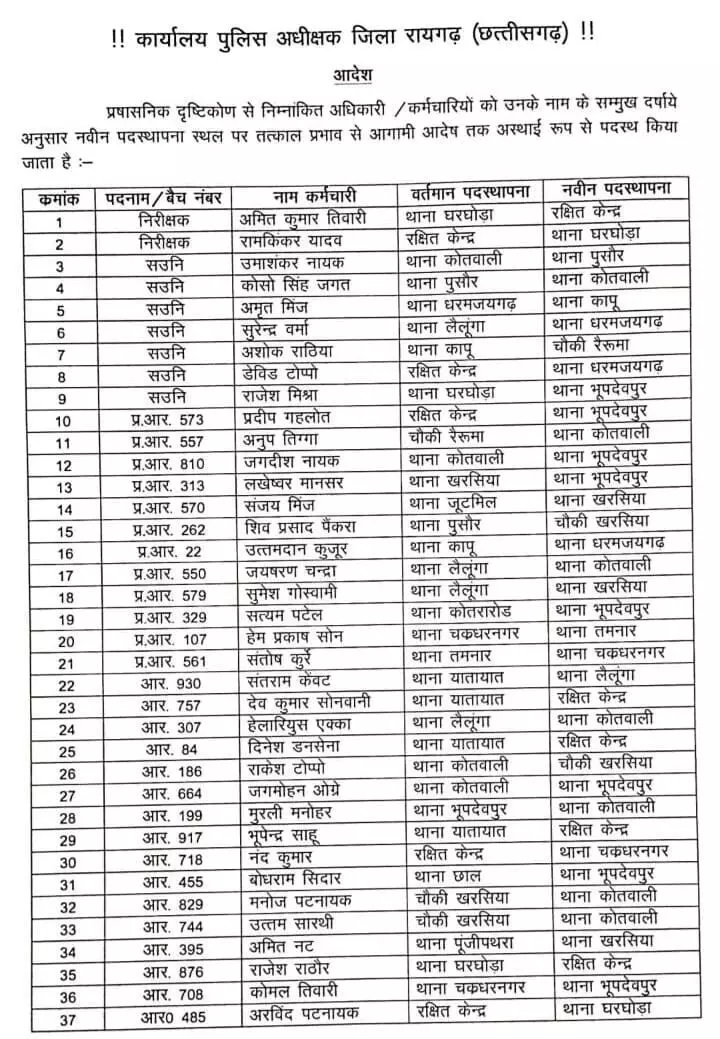 रायगढ़ पुलिस में बंपर तबादले, देखें लिस्ट